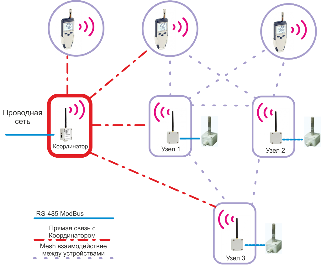 Пример построения беспроводной сети